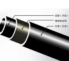 唐山聚乙烯（PE）鋼絲網(wǎng)骨架管